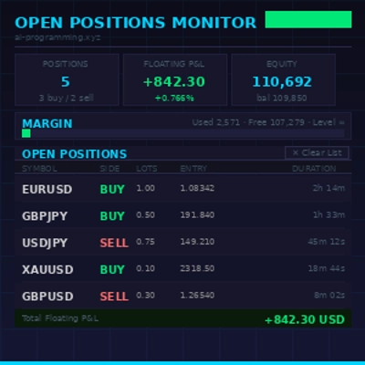 Trading product for OpenPositions Multi-platform plugin Prop Forex, image 1