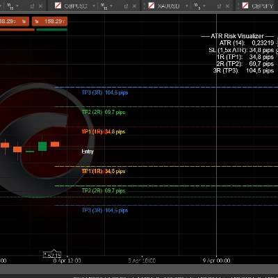 „Atrriskvisualizer“-Logo