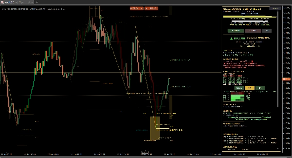 Trading product for MTC Akademika Harmonics Indicator Fibonacci Key Levels, image 3