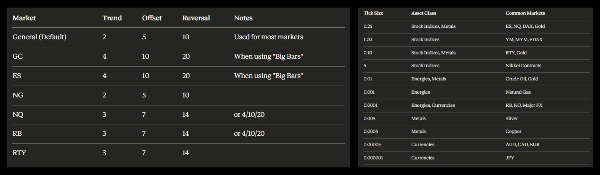 Image mise en ligne de "WT - Custom Renko PRO"