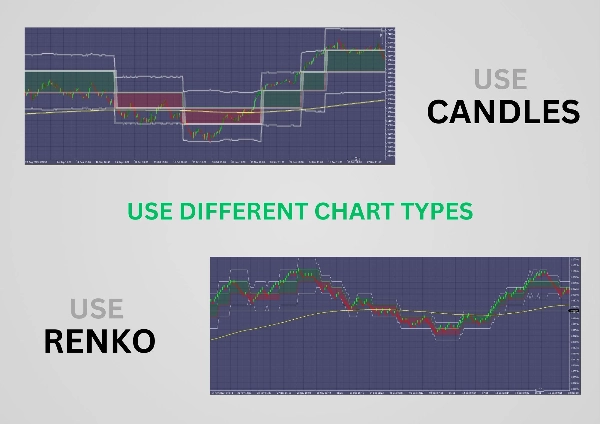 "Renko Box Algo" uploaded image