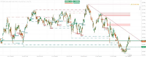 "ICT-SMC price action toolkit" uploaded image