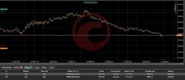 Trading product for Devils DeadLock BT3 cBot Consistent Returns No Overtrading, image 3