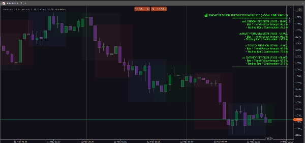 Trading product for Session Probability Engine Indicator Premium/Discount  Supertrend, image 2