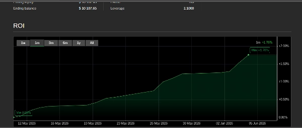 Trading product for Ultimate Scalper cBot Trailing Stop Manager, image 5