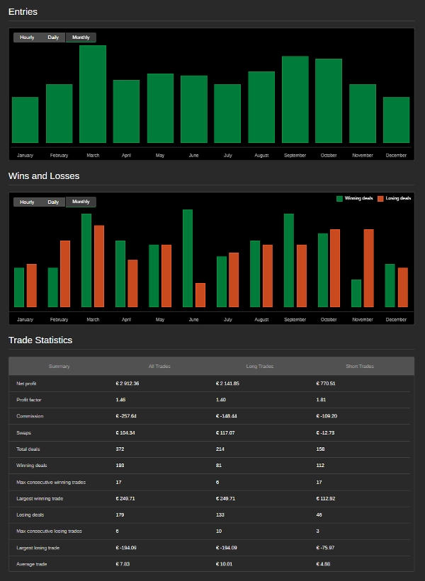 "RSI Reversal GBPJPY" uploaded image