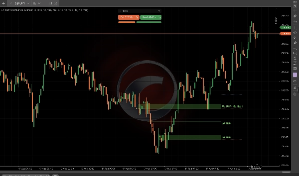 Trading product for Unicorn Confluence Scanner Indicator Breaker Block Fair Value Gap, image 3