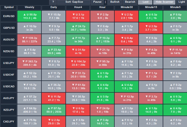 Trading product for FVG Scanner Indicador Fair Value Gap Imbalance, image 3