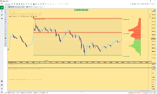 "Institutional Volume Supply Demand" uploaded image