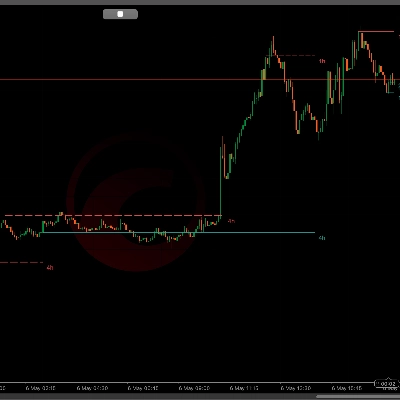 Trading product for LQ sweep Multitimeframes cBot Liquidity Sweep Liquidity Grab, image 1