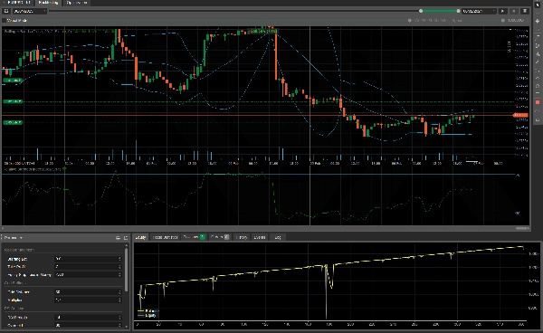 Przesłany obraz „BB and RSI - Grid and Equity SL (Made with AlgoBuilderX)”