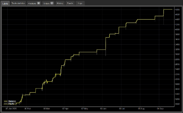 Trading product for EURUSD_BUY_PRO_v1.00 cBot Position Sizer Spread Filter, image 3