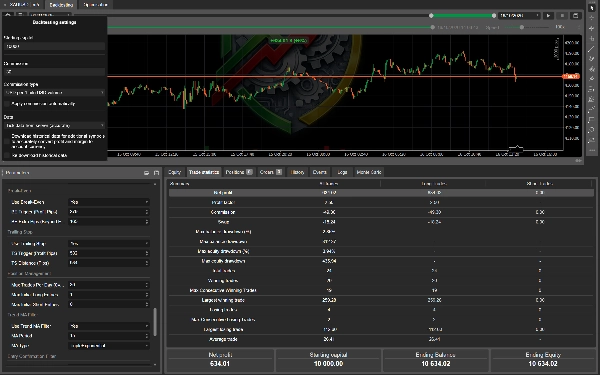 Trading product for Dynamic Trendline Pro cBot - Gold Edition cBot TP Manager Stop Loss (SL) Manager, image 9