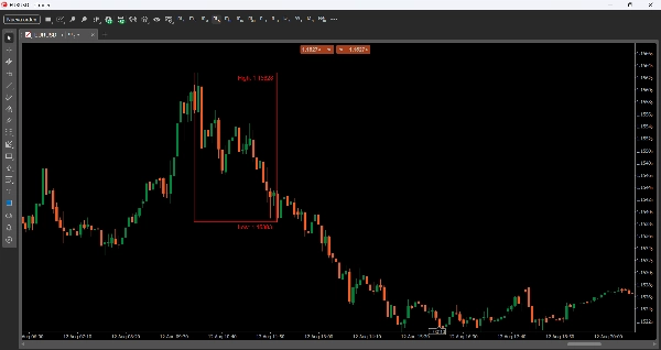 Trading product for LTtradingBox Индикатор Key Levels Support & Resistance, image 5