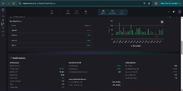 Trading product for TSAI_AutoPortfolioBot cBot TP Manager Prop Firm Fit, image 3