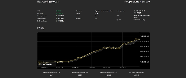 "AlgoZone Index Trader cBbot" uploaded image