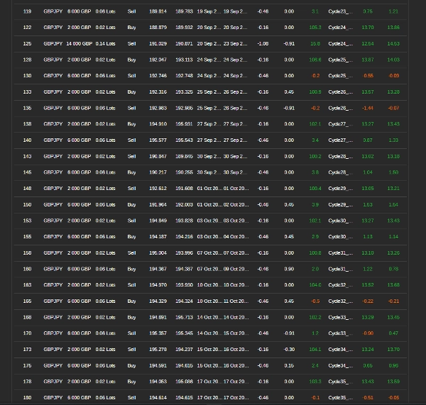 Trading product for DUERISK.v1_withSourceCode cBot Consistent Returns Conservative, image 7