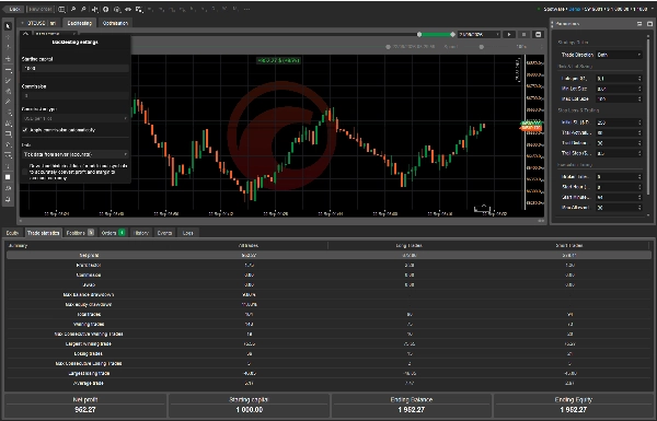 Trading product for Devils DeadLock BT3 cBot Consistent Returns No Overtrading, image 4