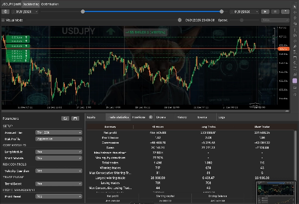 "SUSHI Capital Engine USDJPY M15 v1.0" uploaded image