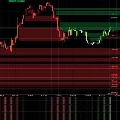 Trading product for Royal Fvg MTF Indicator Aggressive Supertrend, image 1