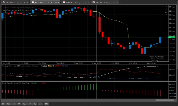Przesłany obraz „DXY Classic Symbol”