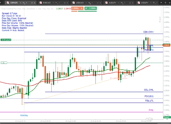 Trading product for Chart Context Pro Wskaźnik EMA Flag, image 6