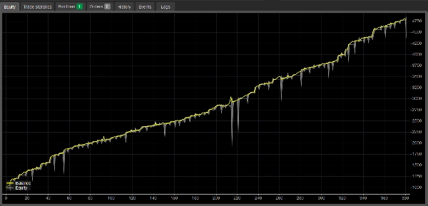 "DreamProfit_FX" yüklenen resmi