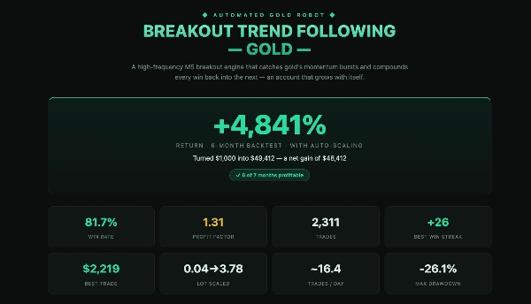 Trading product for BreakOut GOLD cBot EMA Bollinger Bands, image 2