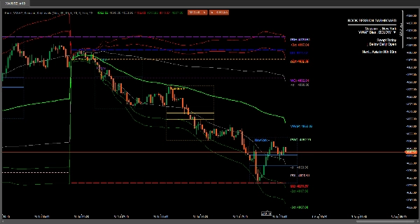 Trading product for VWAP & Sessions & D,W,M  HLO Levels Indicator Breakout Key Levels, image 2