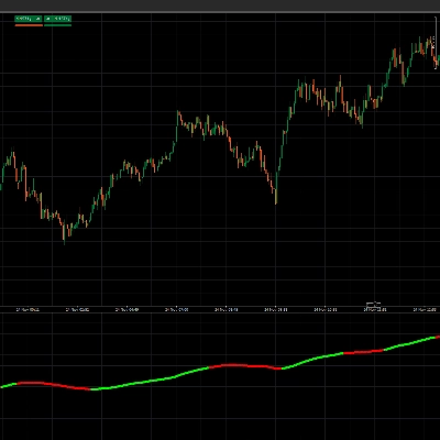 شعار "Colored Power MACD MA line"