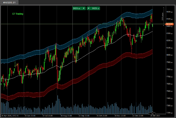 "E7 BBKG NumSharp Sample" 已上传图片