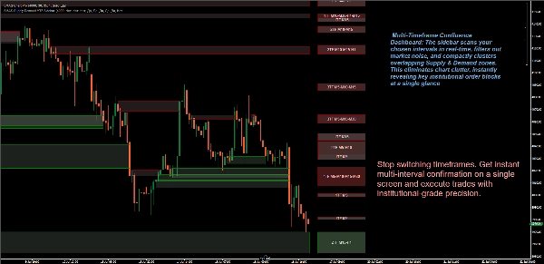 Trading product for SMAS Supply Demand MTF Sidebar Indicator Order Block Market Structure, image 5