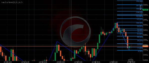 "Apex Fibo Tracer" uploaded image