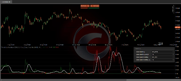 Immagine caricata di "Trendlines Oscillator"