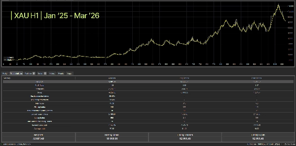 صورة "wt.Z-Trend cBot" المحملة