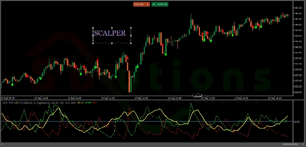 Imej yang dimuat naik "ADX PRO INPUT SIGNALS"