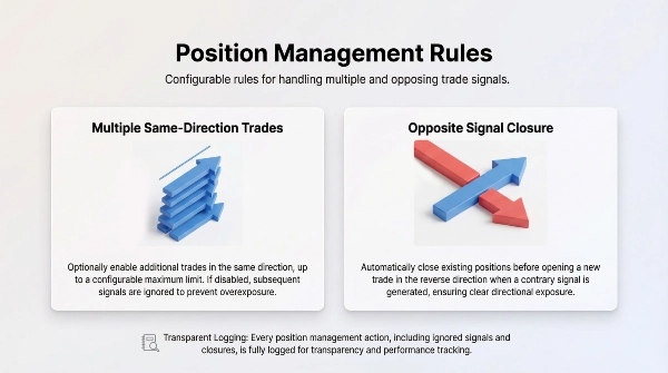 "wt.Roll Spread Estimator cBot" uploaded image