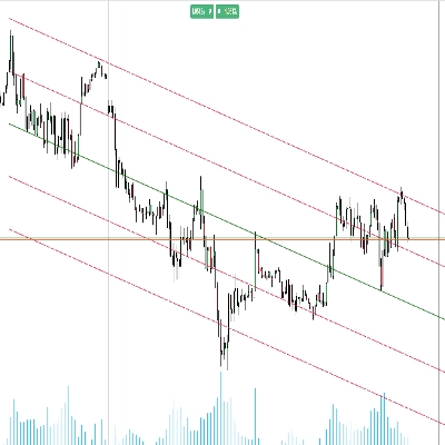 「RT Standard Deviation Channel_noSourceCode」ロゴ