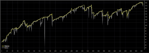 "EURCAD 30m" uploaded image