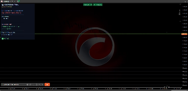 Trading product for Custodian cBot Partial Close Stop Loss (SL) Manager, image 2