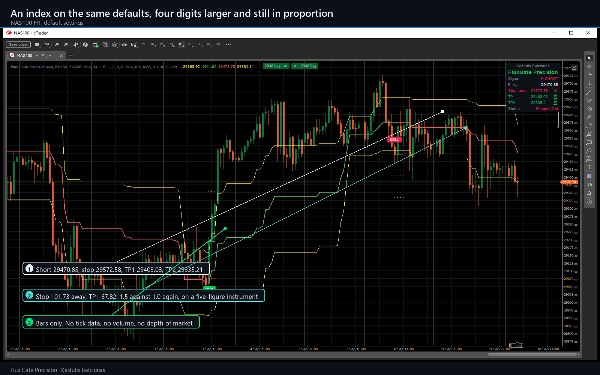Trading product for Flux Gate Precision Индикатор Fibonacci Key Levels, image 6