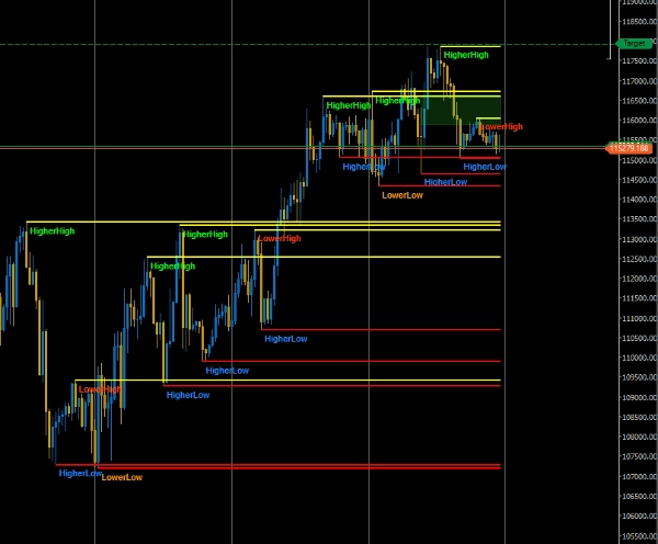 "Market Swing Structure Pullback Pro" uploaded image