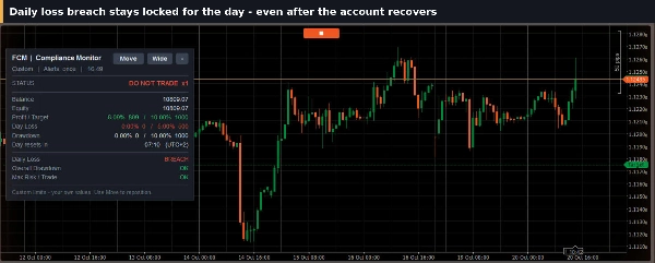 Trading product for Fortress Compliance Monitor cBot Prop Firm Fit Daily Loss Limit, image 9