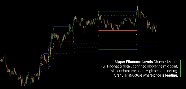 Imagen cargada de "Fibonacci Channel"