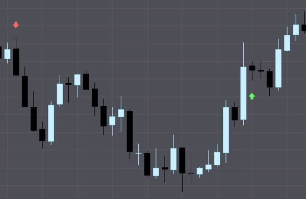 Trading product for TrendMaster SpotCrude Pro V.1 Indicator ADX EMA, image 3
