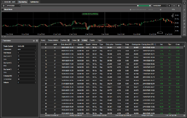 "RSI XAGUSD" uploaded image