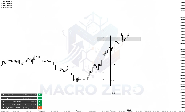 "MACRO_ZERO V1-OHLC-FUTURES-PROJECTIONS" uploaded image