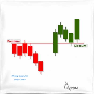 Logo de "Weekly Expansion (Premium_Discount Pivots)"