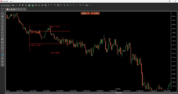 Trading product for LTtradingBox Индикатор Key Levels Support & Resistance, image 6
