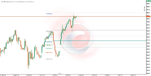 "Auto Fib Retracement" uploaded image